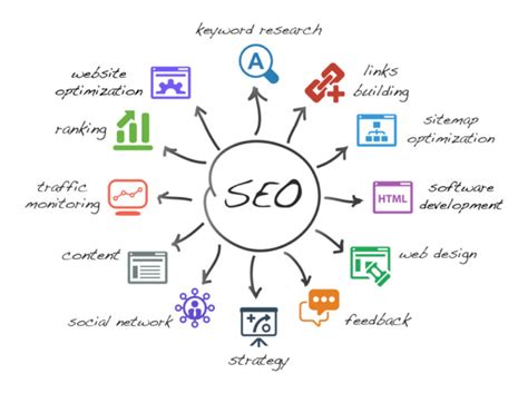 Wanaka's local digital marketing, SEO and web development .
